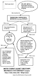 Page 2 Root Cause Analysis for the Small Business