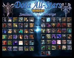 Dota - Warcraft