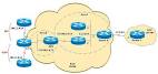 Understanding Redistribution of OSPF Routes into BGP  IP Routing