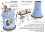 The SIS Viking : Nuclear Power: Safer choice needs to be given a ...
