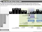 The White House's Economic Case for Reelection in 13 (More) Charts ...