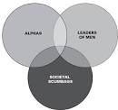 http://rationalmale.files.wordpress.com/2011/10/venn-diagram.jpeg