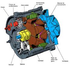 Alternador