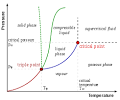 Critical point (thermodynamics) - Wikipedia, the free encyclopedia