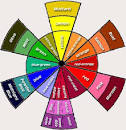 Color Wheel