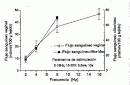 <b>Serina <b>Endopeptidasas</b></b>