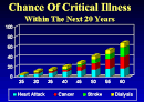 <b>critical illness</b> chance