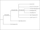 IUCN Red List - Categories and Criteria (version 3.1)