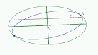 how to draw a perihelion