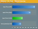 AnandTech - iPhone 3G - First Battery Life Results