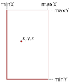 Bounding Box - via Daymix