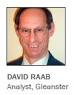 Over the next year, it will become an increasingly impor david raab headshot - david-raab-headshot