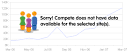Forumescortit – Recensione del sito web di Forumescortit.it