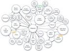 data portability « Blank (Media) Slate