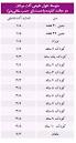 اندازه طبیعی آلت تناسلی چقدر است؟ + جدول