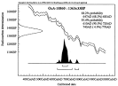 Radiocarbon (Carbon-14) Dating And The Qur'anic Manuscripts