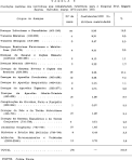 <b>Doenças</b> da <b>Pele</b> e do <b>Tecido Conjuntivo</b>