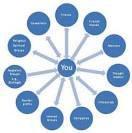 aware” social network