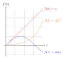 PGF will call GNUPLOT for you - via Daymix