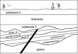 Geologic histories: