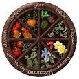 Sabbats: Ancient Light Store, Wiccan Supplies, Witchcraft Supplies ...