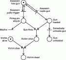 Causality; Causation; Enabling Factors; Multifactorial Causality ...