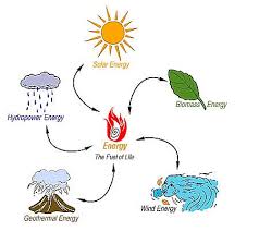 Various Types of Renewable Energy