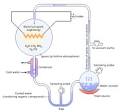 Miller–Urey experiment - Wikipedia, the free encyclopedia