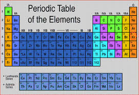 Periodic Table v3.8.1 ★☆★ Images?q=tbn:ANd9GcSu4xUYNFDCWyqIjPwSz75Y_Z5aBYIRZNpXUHtfp-FySiKtnOiQIQ