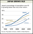 the population in japan