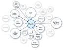 Visualizations: Internet/Search - DftWiki