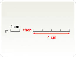 Bildergebnis für centimeter