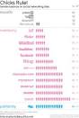 Women Flock to Social Networks: Will They Dump Dating Sites to