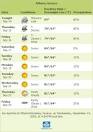 A ColdFusion weather custom tag | xefteri.