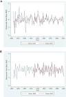 ScienceDirect.com - Electoral Studies - Magnitude and durability ...