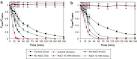 Antibiotic removal from water: Elimination of amoxicillin and ...