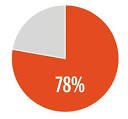 Dating statistics: Snapshot of a Boston single - Magazine - The