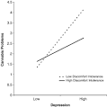 ScienceDirectcom   Addictive Behaviors   Problematic alcohol and
