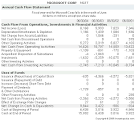 The Essentials Of Corporate Cash Flow