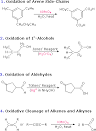 Carboxylic Acid Reactivity