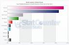 Top Mobile Browsers