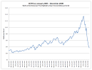 Oil prices News, Pics, Videos, Photos, Buzz, Blog discussions.