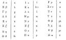 Greek Alphabet