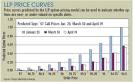 How to price Eurodollar options - Undesignated - Futures Magazine