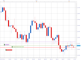 Managing your risk in this way is a part of what many traders call “money management”. Many of the most successful forex traders are right about the ... - What_is_the_Number_One_Mistake_Forex_Traders_Make_body_risk-reward.png.full