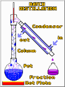 History of ChEn: Petroleum, Distillation