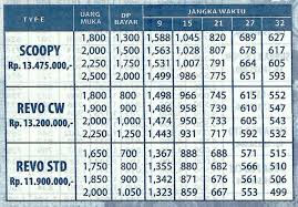 Kredit Motor Dengan Proses Cepat dan Diskon DP: LIST ANGSURAN ...