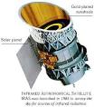 Astronomy: Satellites