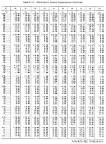 FM 6-16-2 Table 2-11. Fahrenheit to Celsius Temperatures