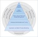 Application Management Services | Anblicks